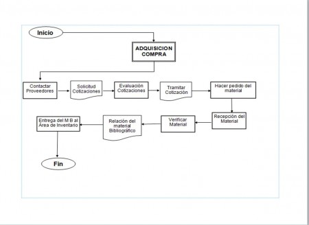 ADQUISICIÓN POR COMPRA